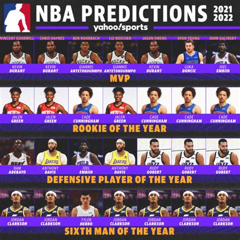 predicciones nba 2021|11 predictions that will determine the 2021.